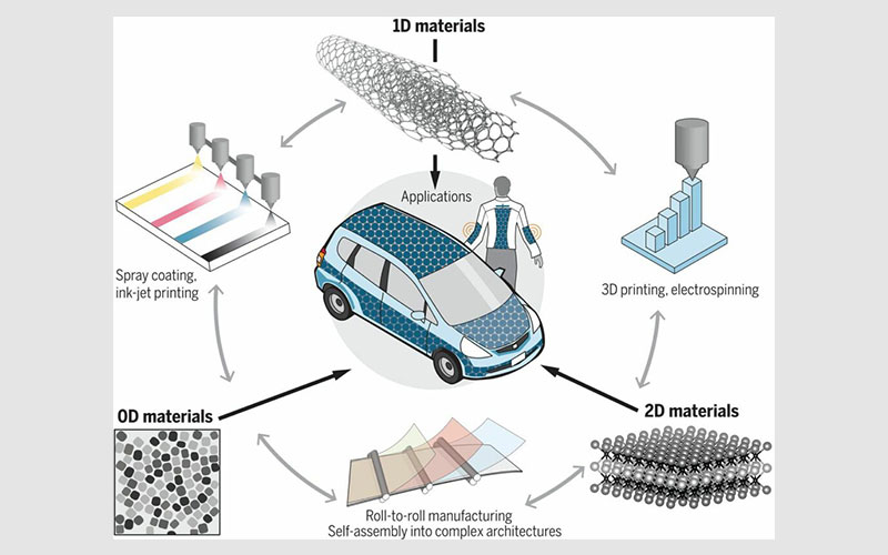 Aspire Accelerator for Graphene Industry 2.0